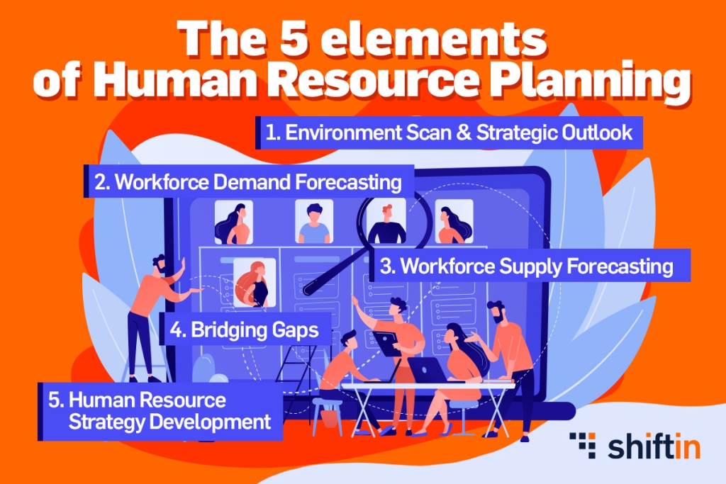 planificare resurse umane, 5 elemente ale procesului, infografic | shiftin