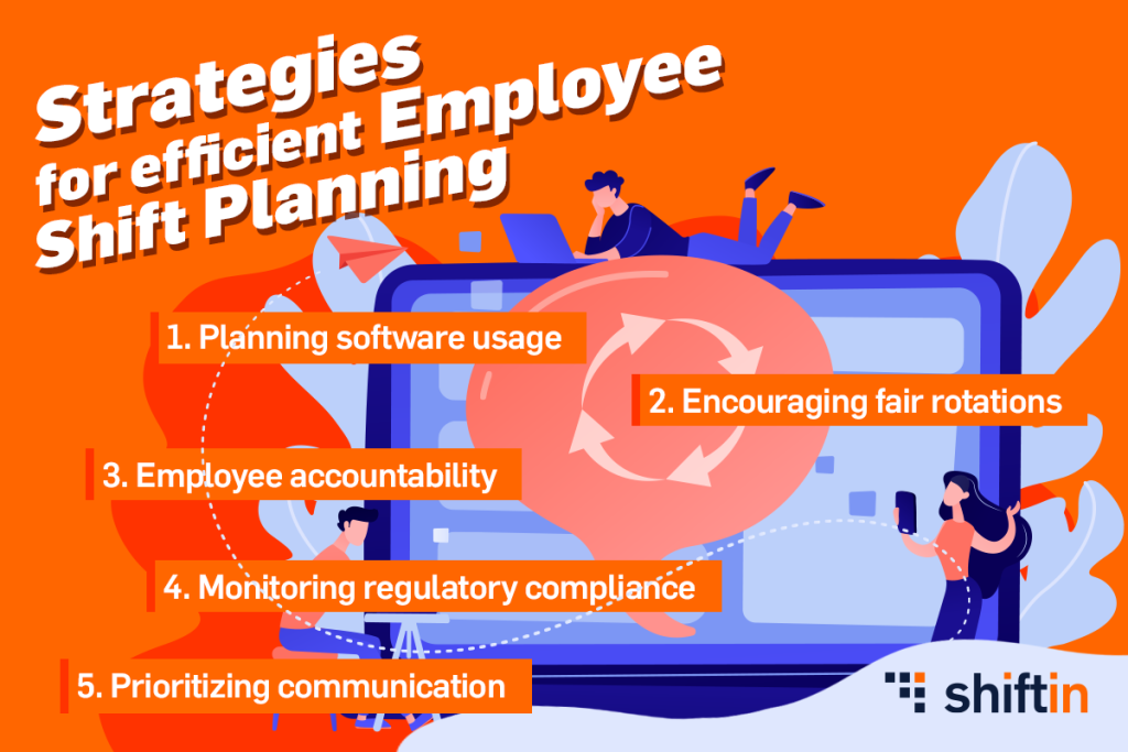 planificare ture angajati, infografic, concept | shiftin