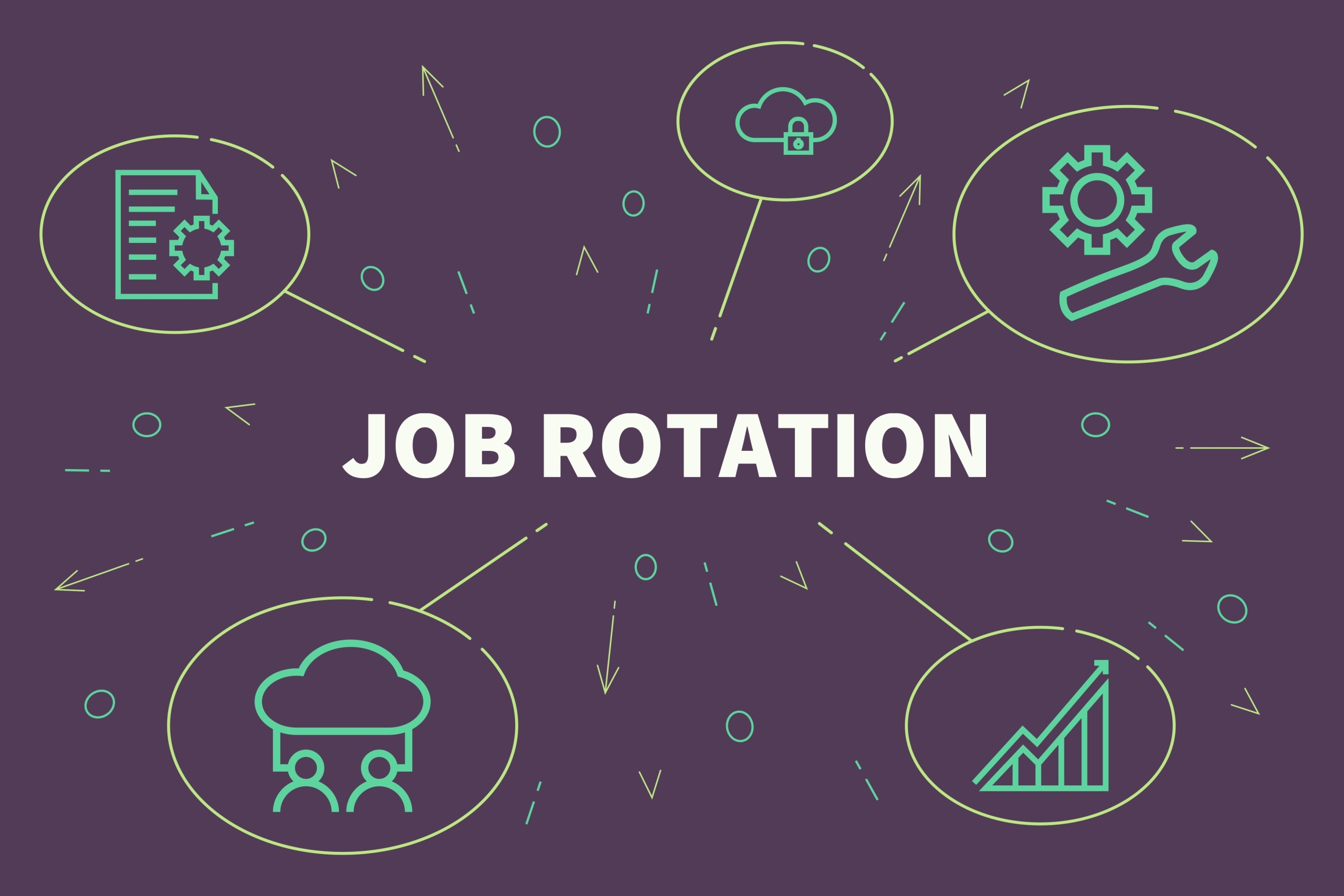 job rotation