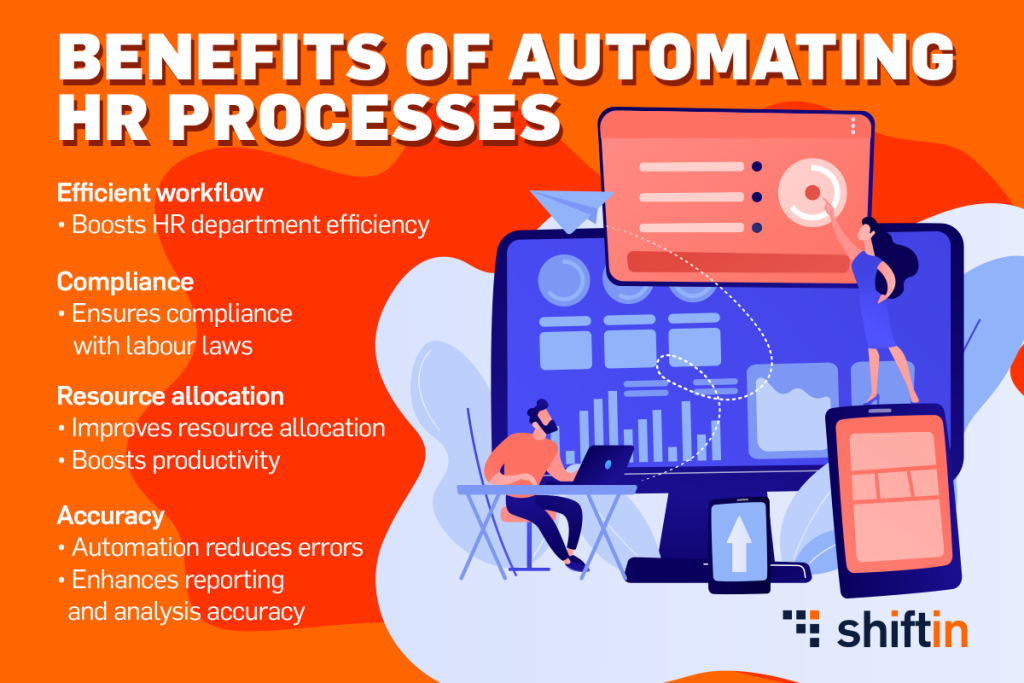 automating hr processes